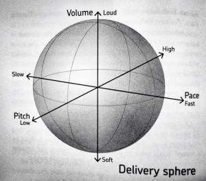 Delivery Sphere